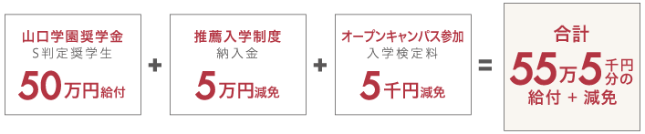 おトクなモデルケース